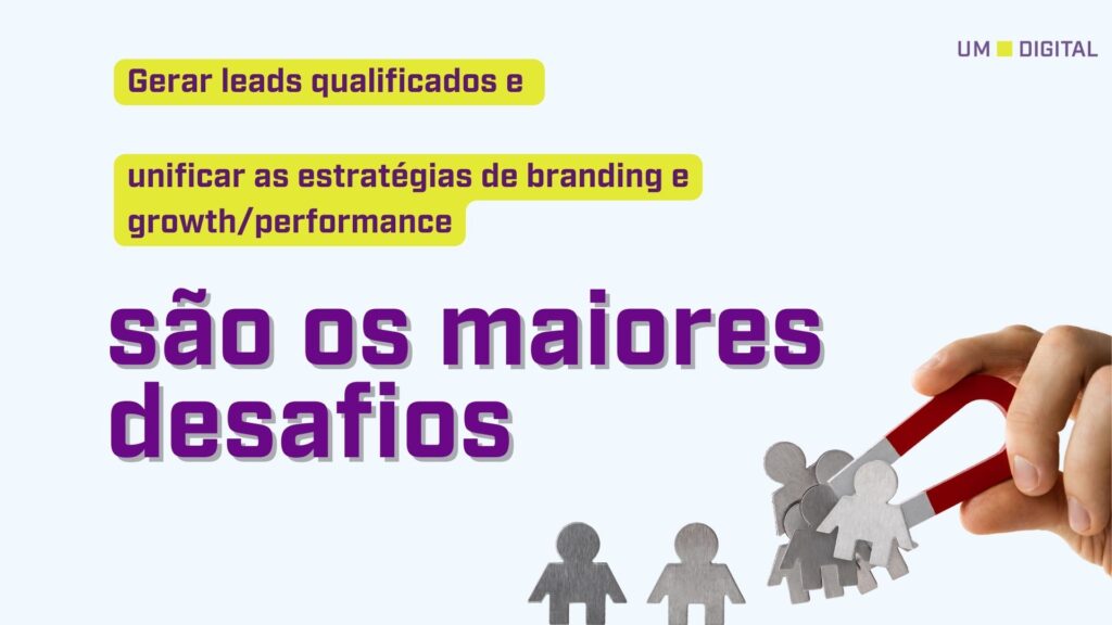 Infográfico das tendências de marketing para 2024 focando em branding e growth