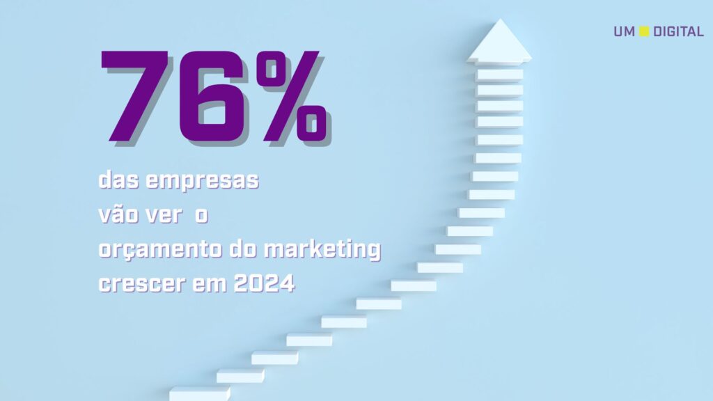 Infográfico das tendências de marketing para 2024 focando em branding e growth