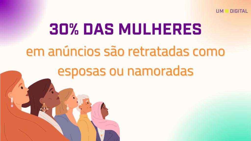 0% das mulheres em anúncios são retratadas como esposas ou namoradas